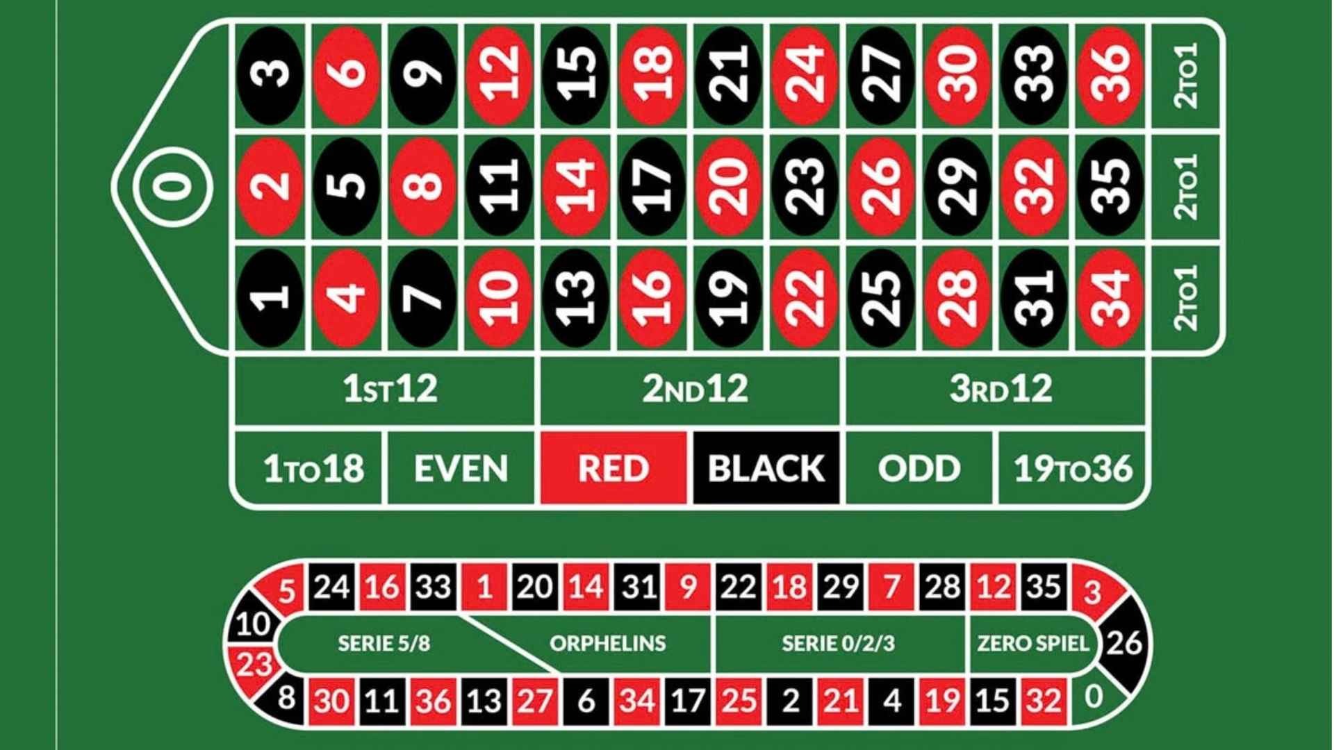Best 1 Dollar Deposit Casino NZ Comparing Low Deposit Casino Options